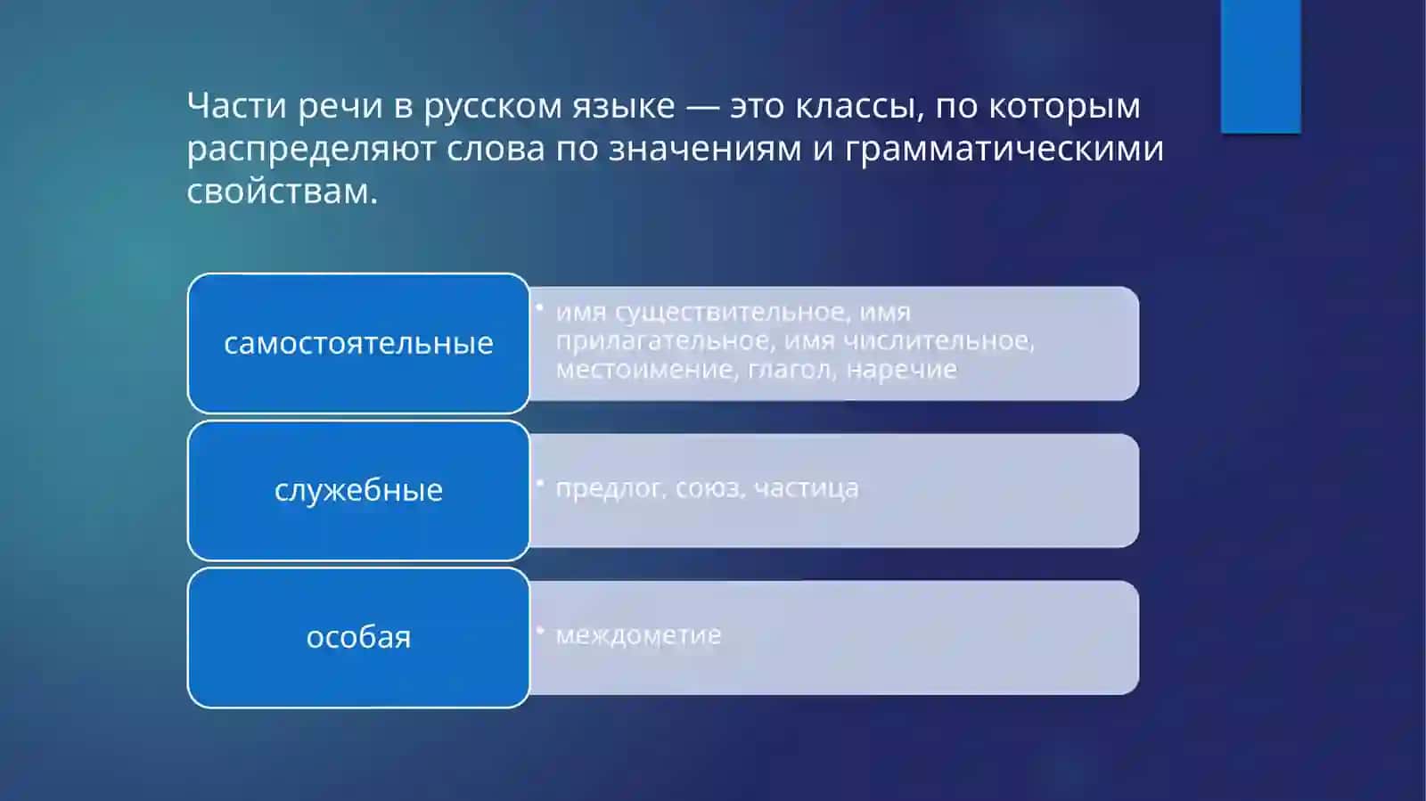 Части речив русском языке 2