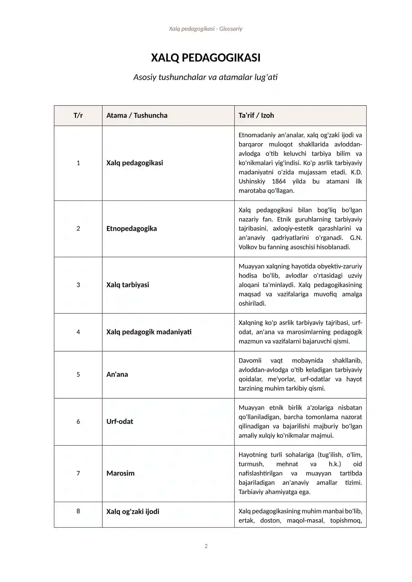 Xalq pedagogikasi - Glossariy 2