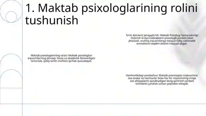 Maktab Psixologi Samaradorligi Oshirish G'Oya 2