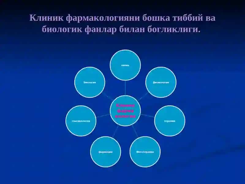 Клиник фармакология 2