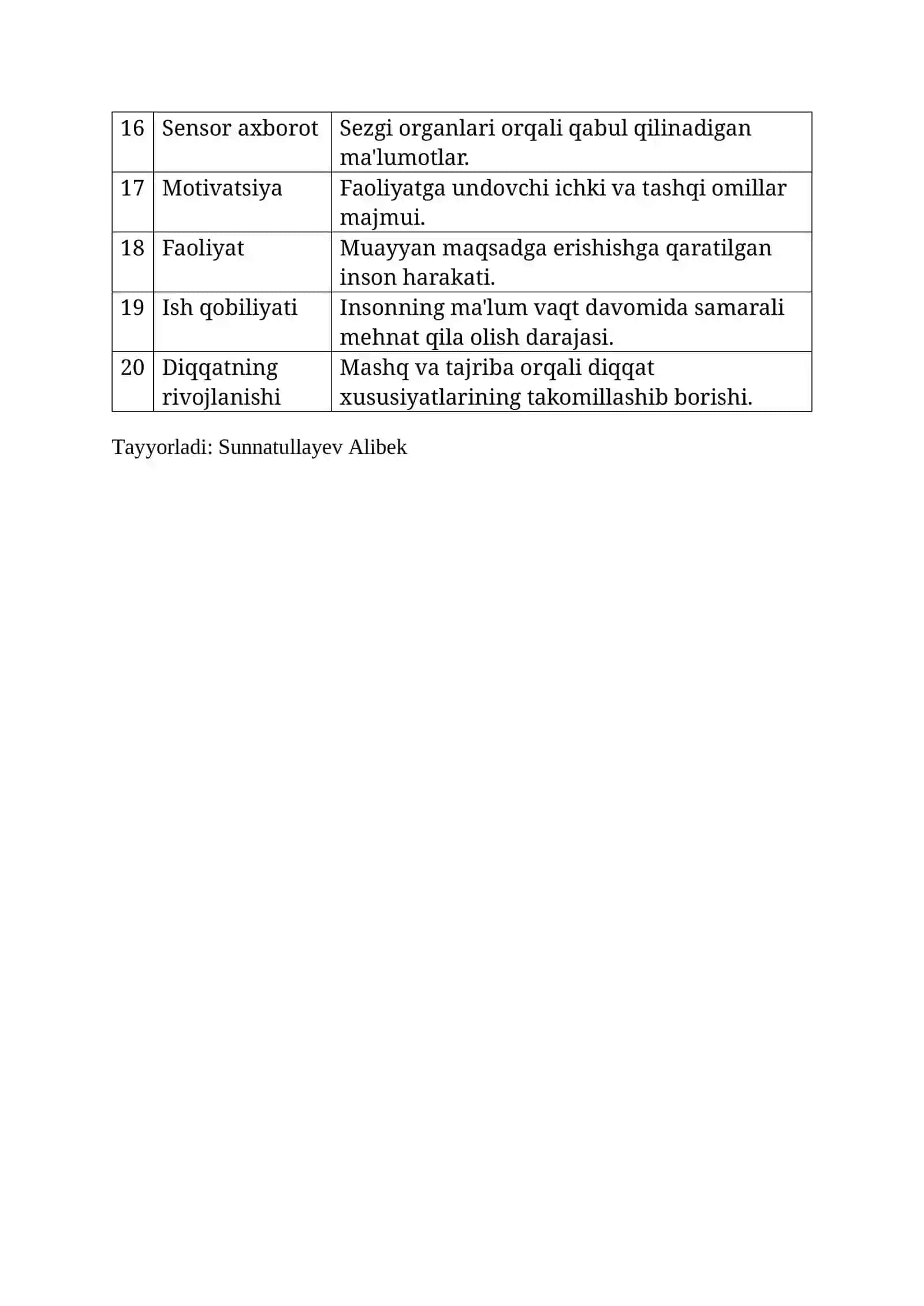 Diqqatni taqsimlash bo‘yicha glossariy 2