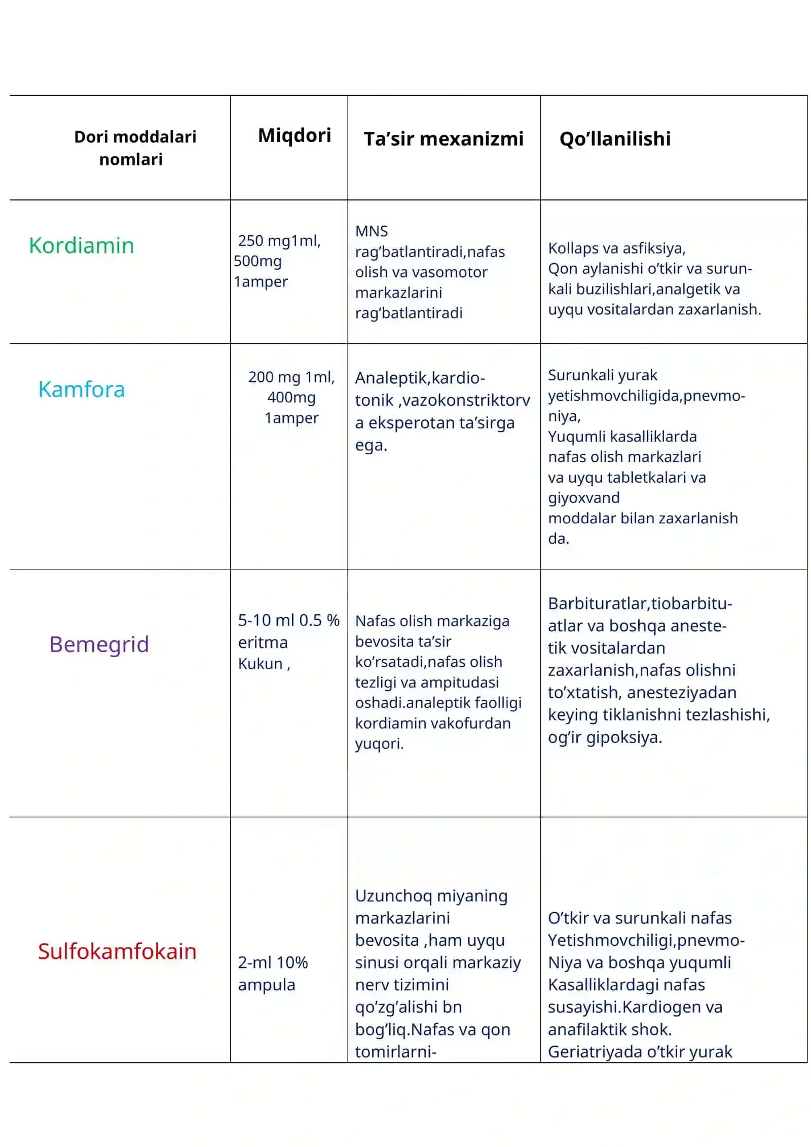 Nafas analeptiklari 2