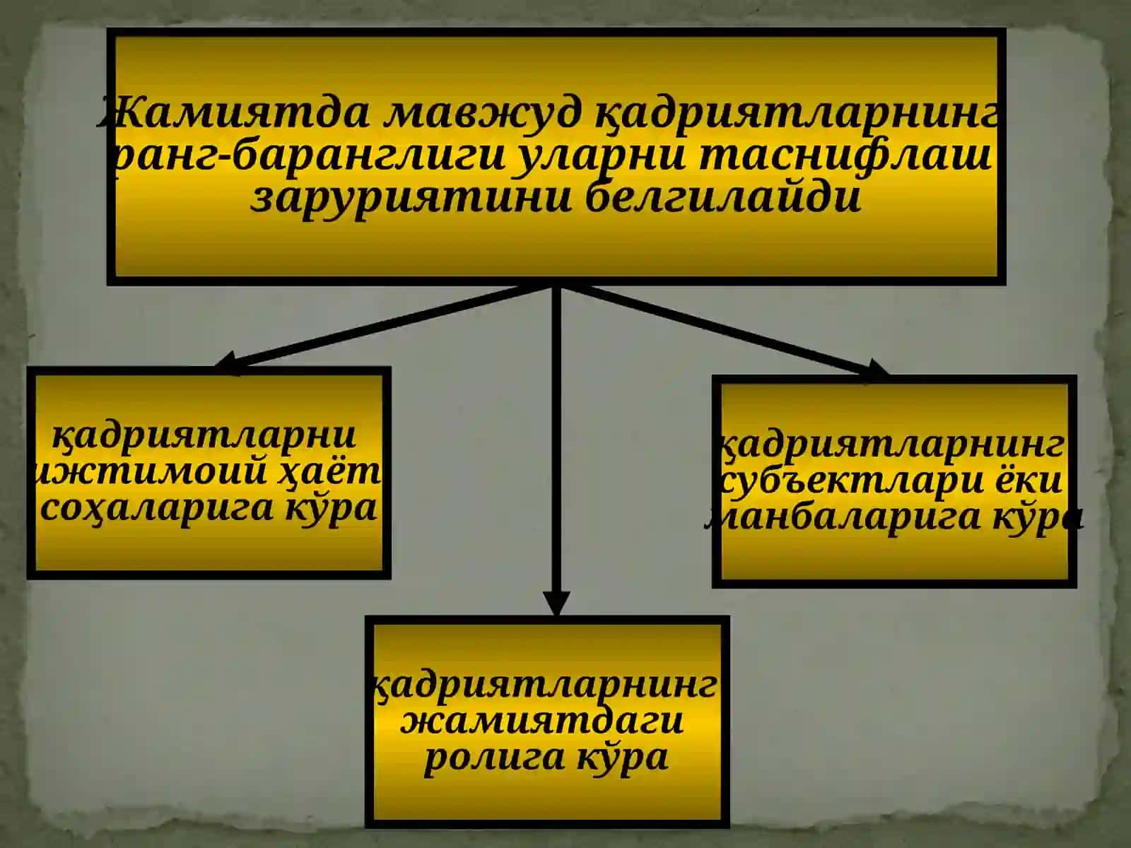 ҚАДРИЯТЛАР ФАЛСАФАСИ 2