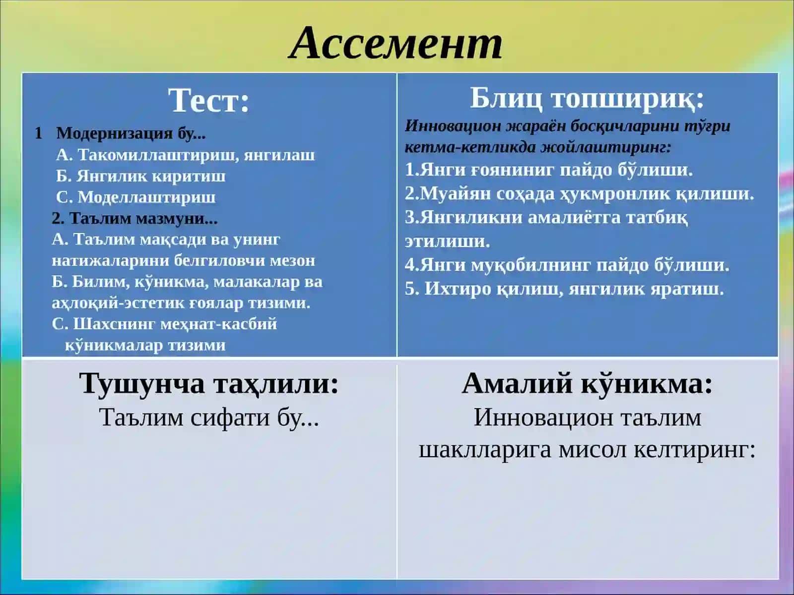 ТМда ўқув жараёни ва ўқув-услубий фаолиятни модернизациялаш ҳамда инновацион таълим технологияларини жорий этиш 2