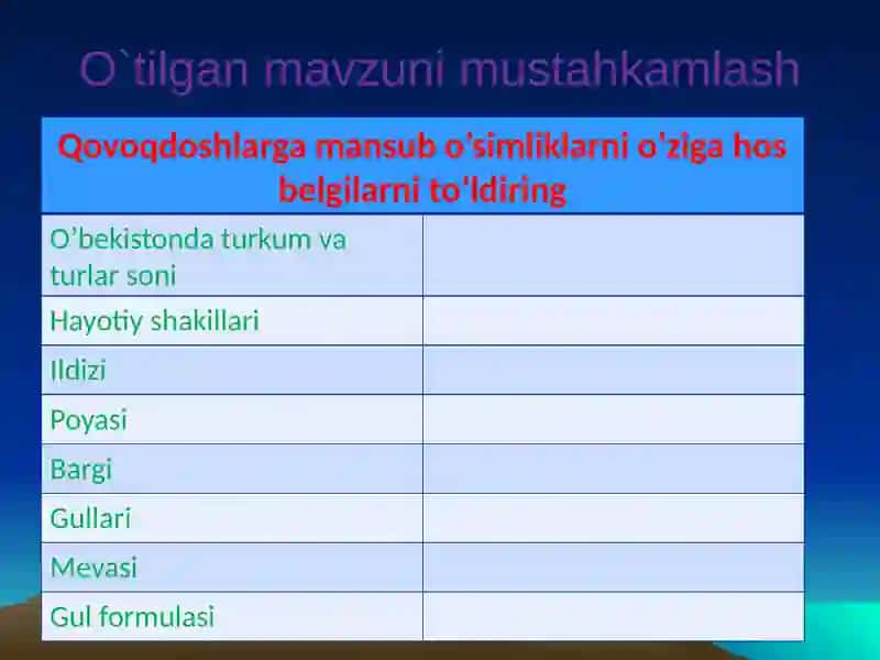Qoqio’tdoshlar oilasi 2