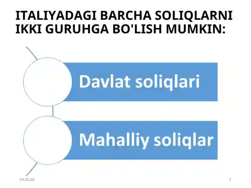 ITALIYA SОLIQ TIZIMI 2