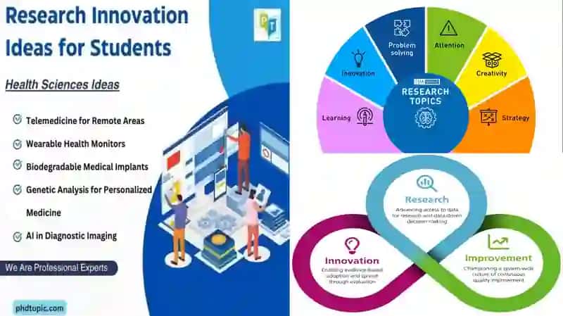the importance of scientific innovation and research activity 2