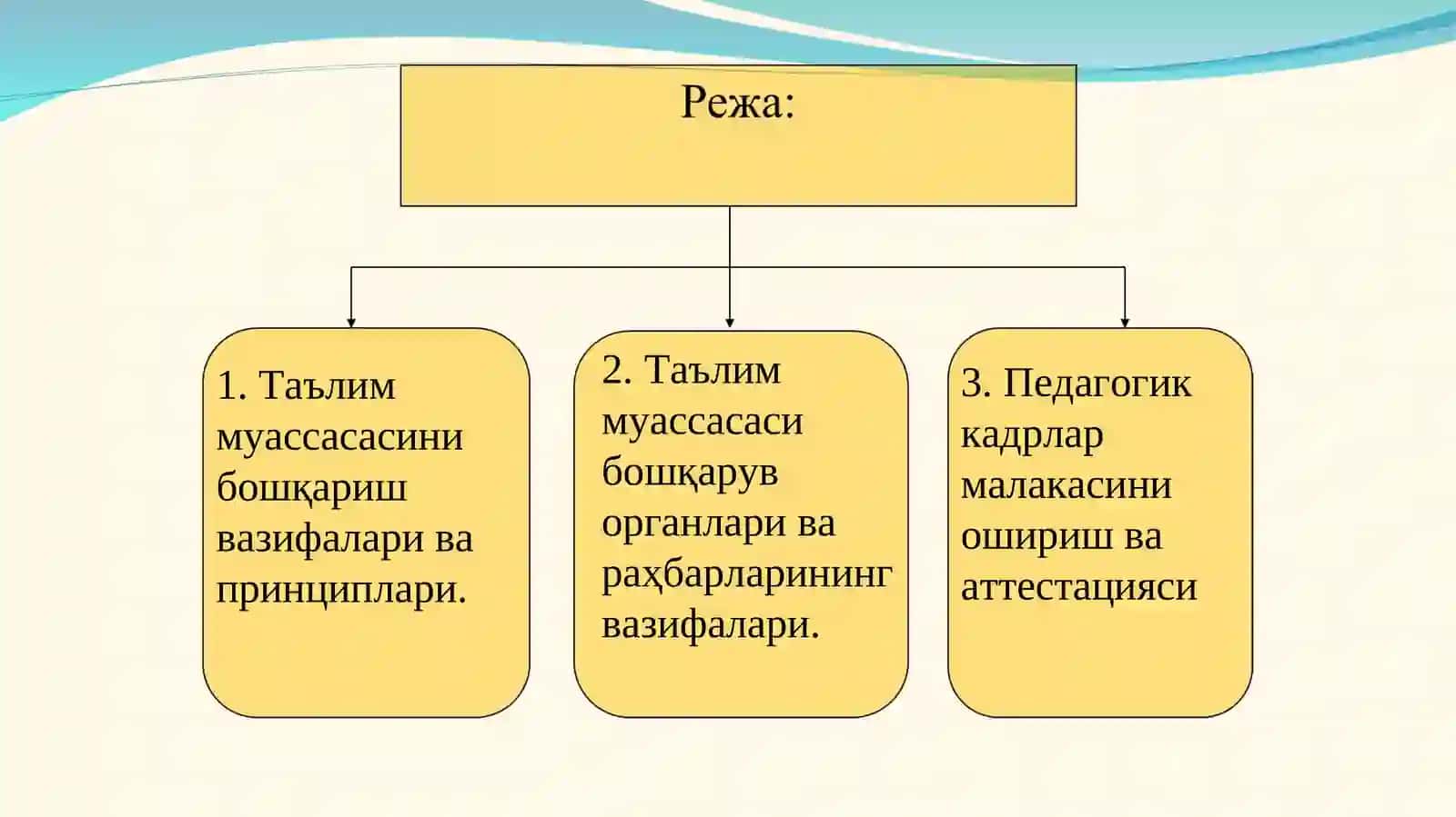 Таълим менежменти 2
