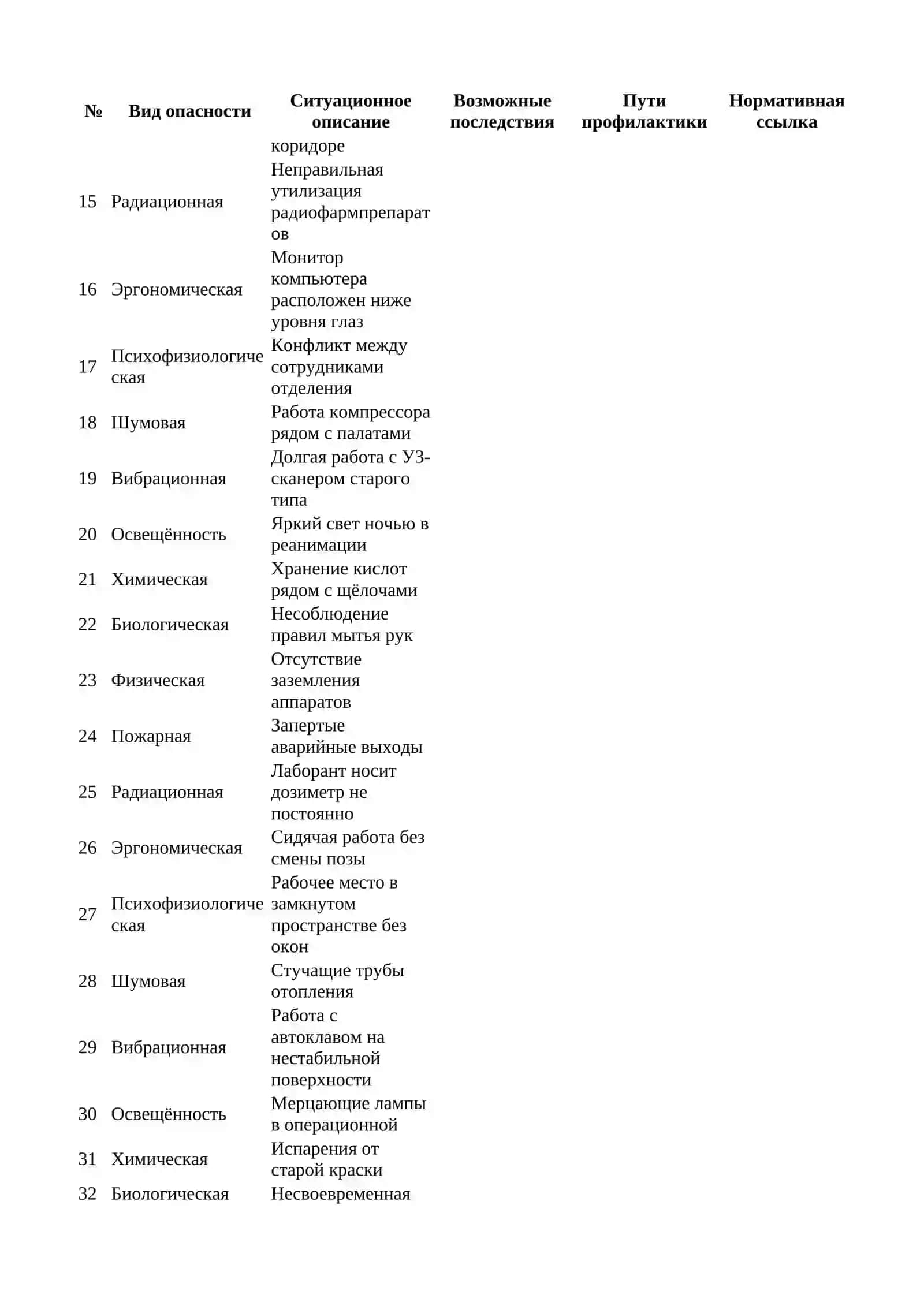 50 ситуационных задач по теме 2