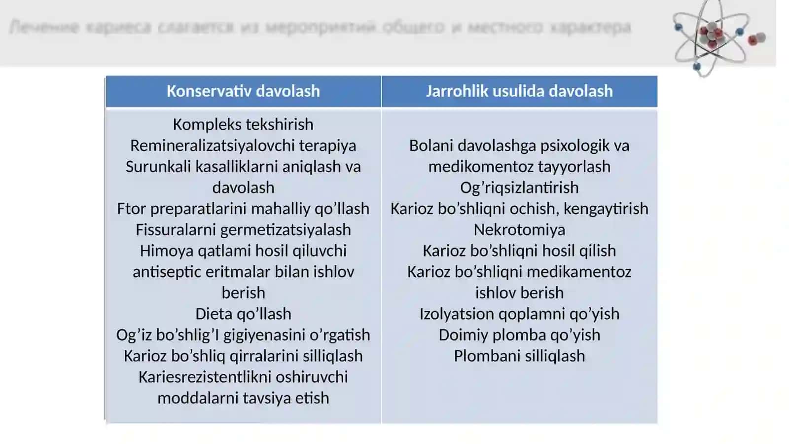 TISH KARIESINI KONSERVATIV DAVOLASHUSULLARI. KARIES PROFILAKTIKASI 2