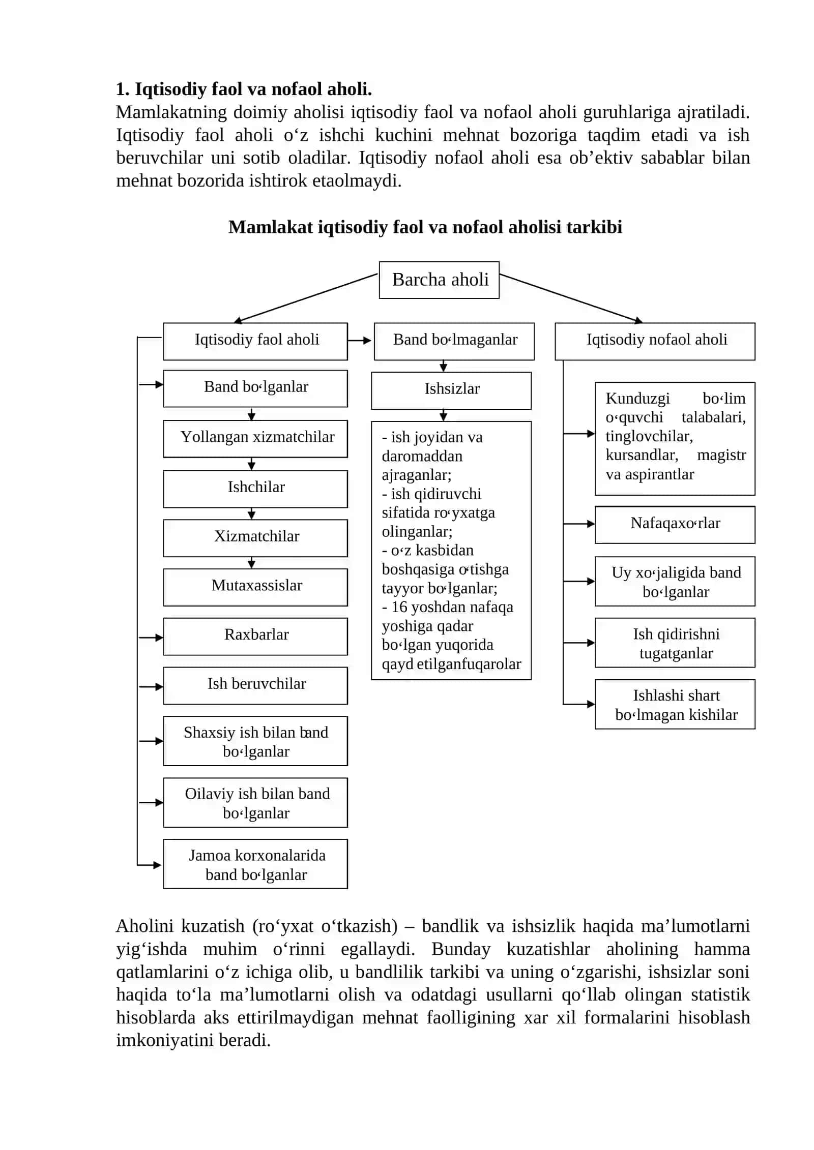 Mehnat bozori va bandlik statistikasi 2