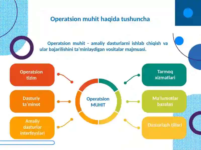 Operatsion muhit 2