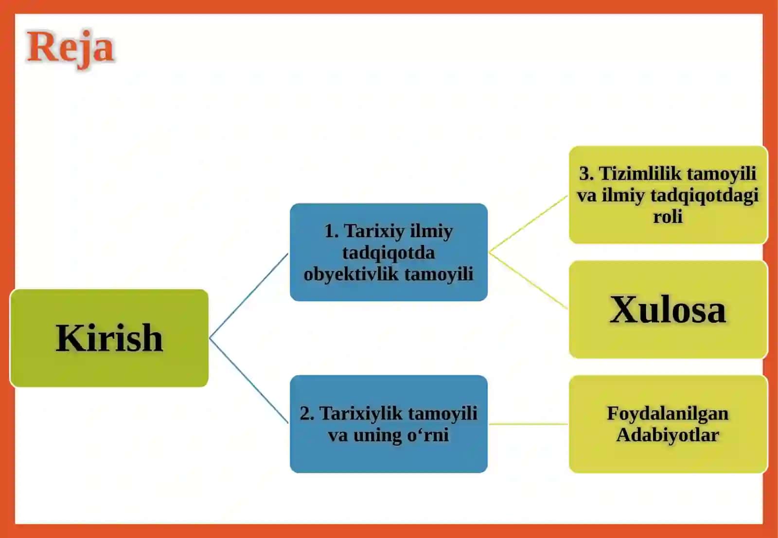 TARIXIY ILMIY TADQIQOTNING ASOSIY TAMOYILLARI 2