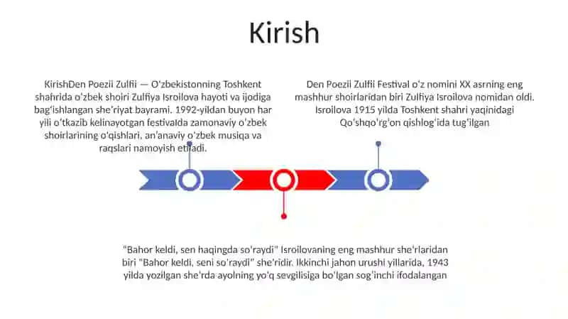 Den Poezii Zulfii 2