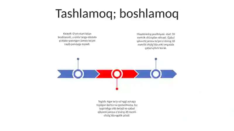 Futbol OʻYini Qoidalari 2