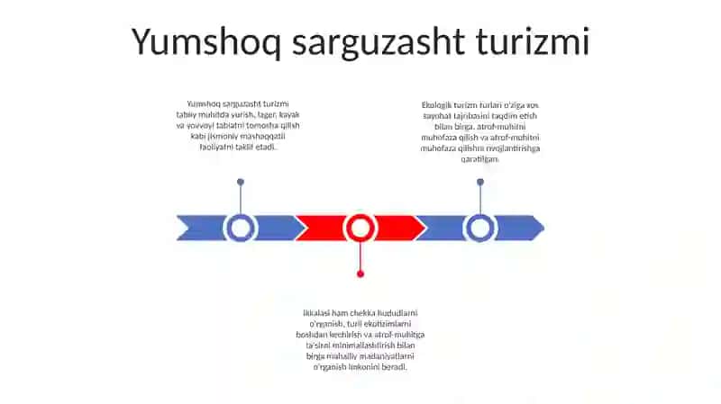 Ekologik Turizm Turlari 2