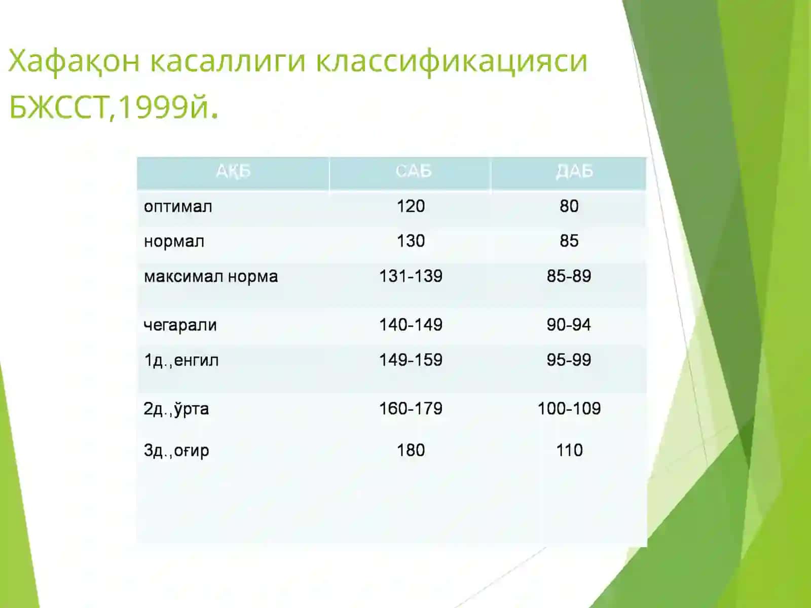 Юрак ишемик касаликлари: Стенокардия, миокард инфаркти диагностикаси 2
