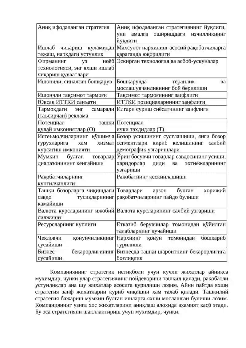 Компания холатининг тахлили 2