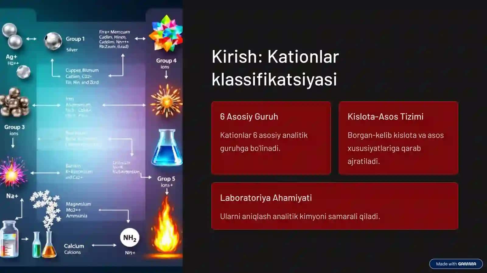 I, II, III, IV va VI guruh kationlariga analitik reaksiyalari 2