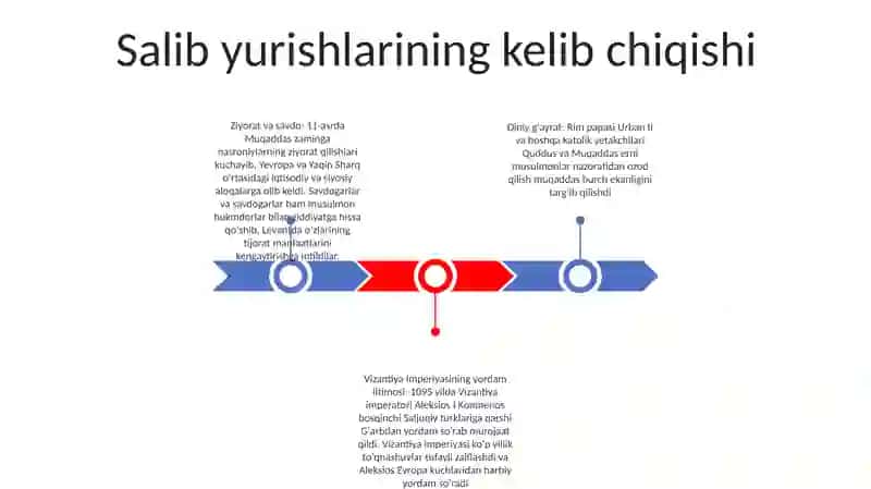 Salib Yurishlari Haqida 2