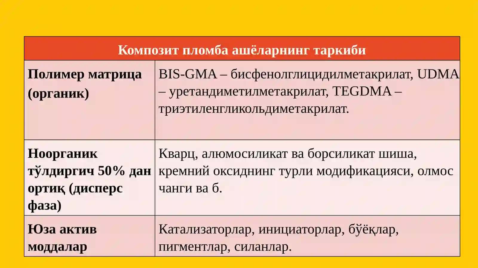 НУР ЁРДАМИДА ҚОТУВЧИ КОМПОЗИТЛАР 2