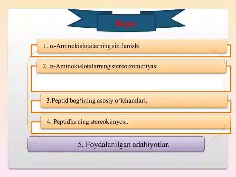 Aminokislotalar va peptidlarning nomenkalaturasi va stereokimyosi 2