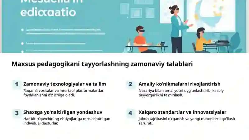 Oligofrenapedagog: Shaxsiy va Kasbiy Talablar 2