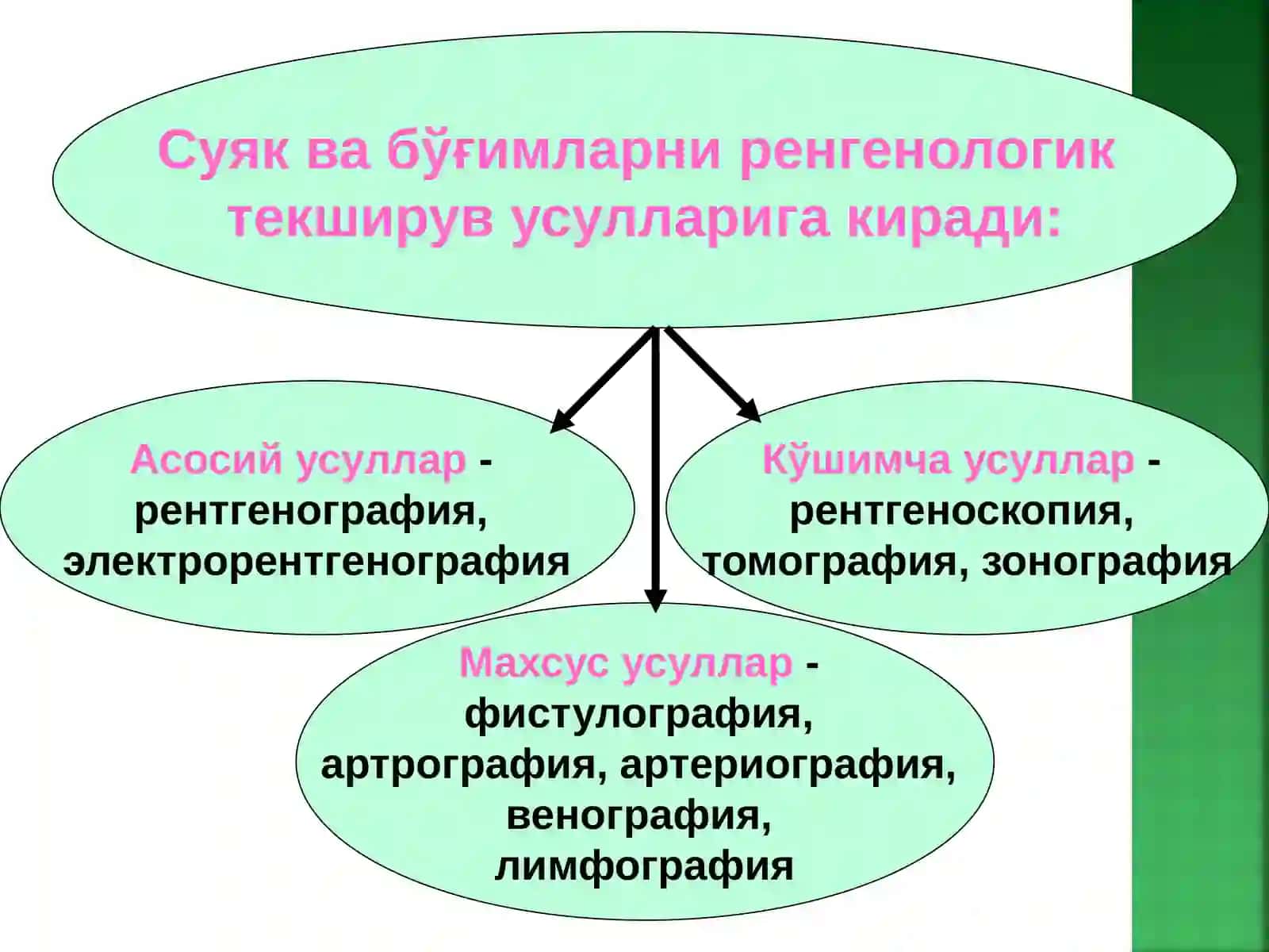 Bo’g’im sonografiyasi (ko’rsatmalar) 2