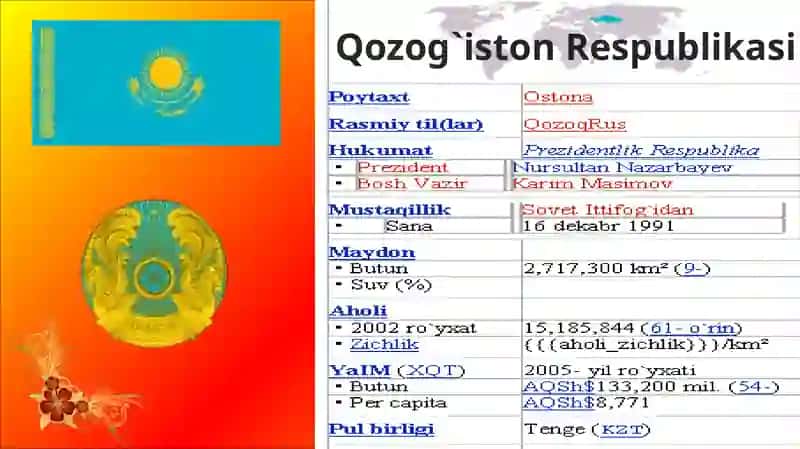 Qozog`iston Respublikasi 2