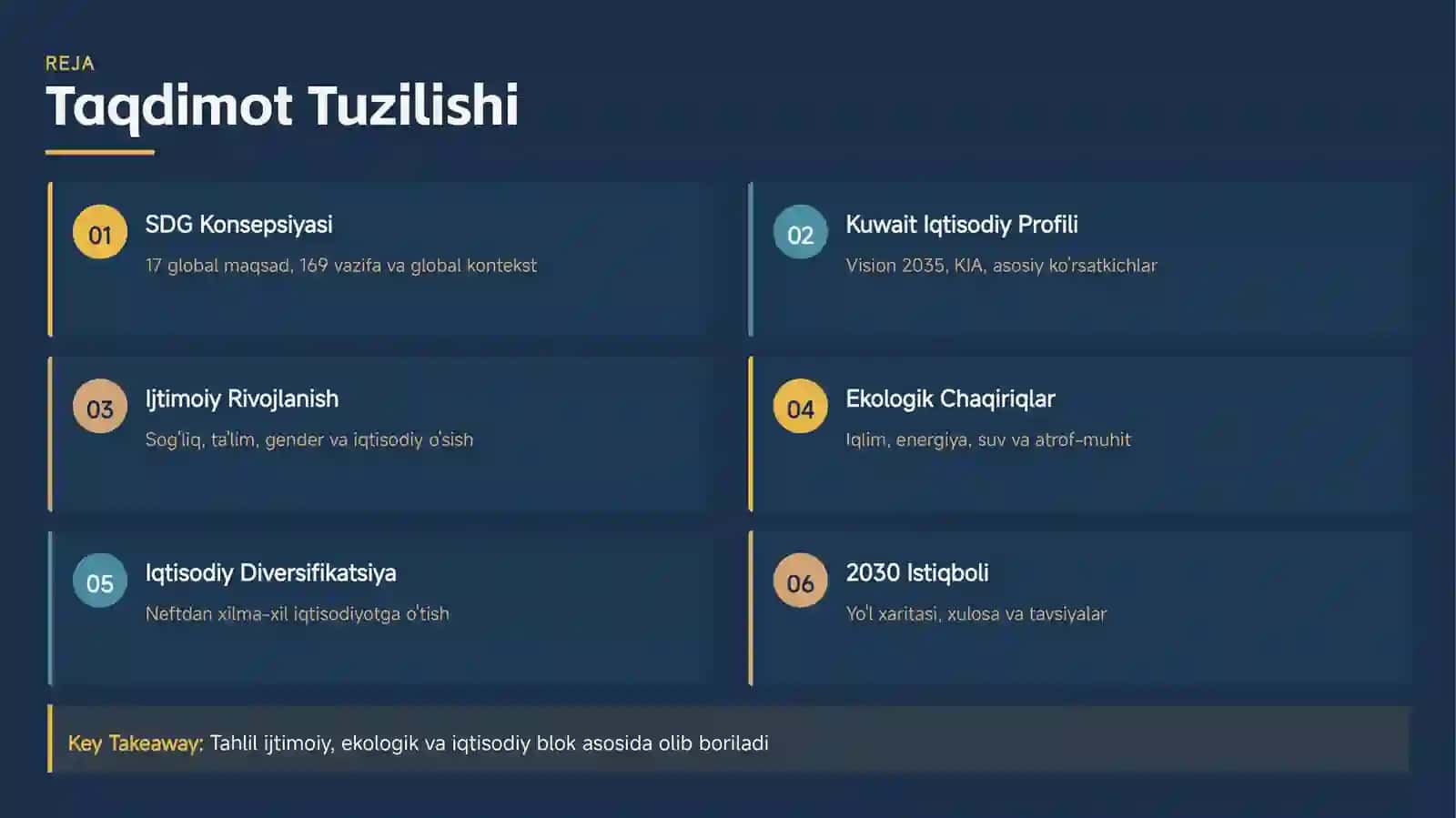 Kuwait va Barqaror Rivojlanish Maqsadlari 2