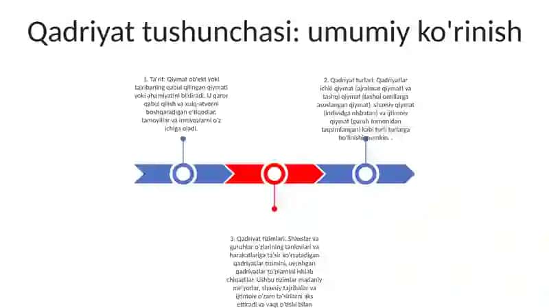 Qadriyat Tushunchasining Manosi Va Uning Tavsifi 2
