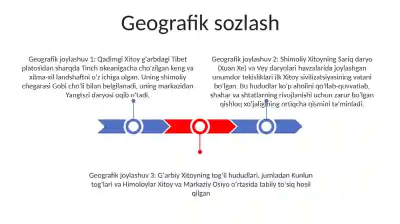 Qadimgi Xitoy 2