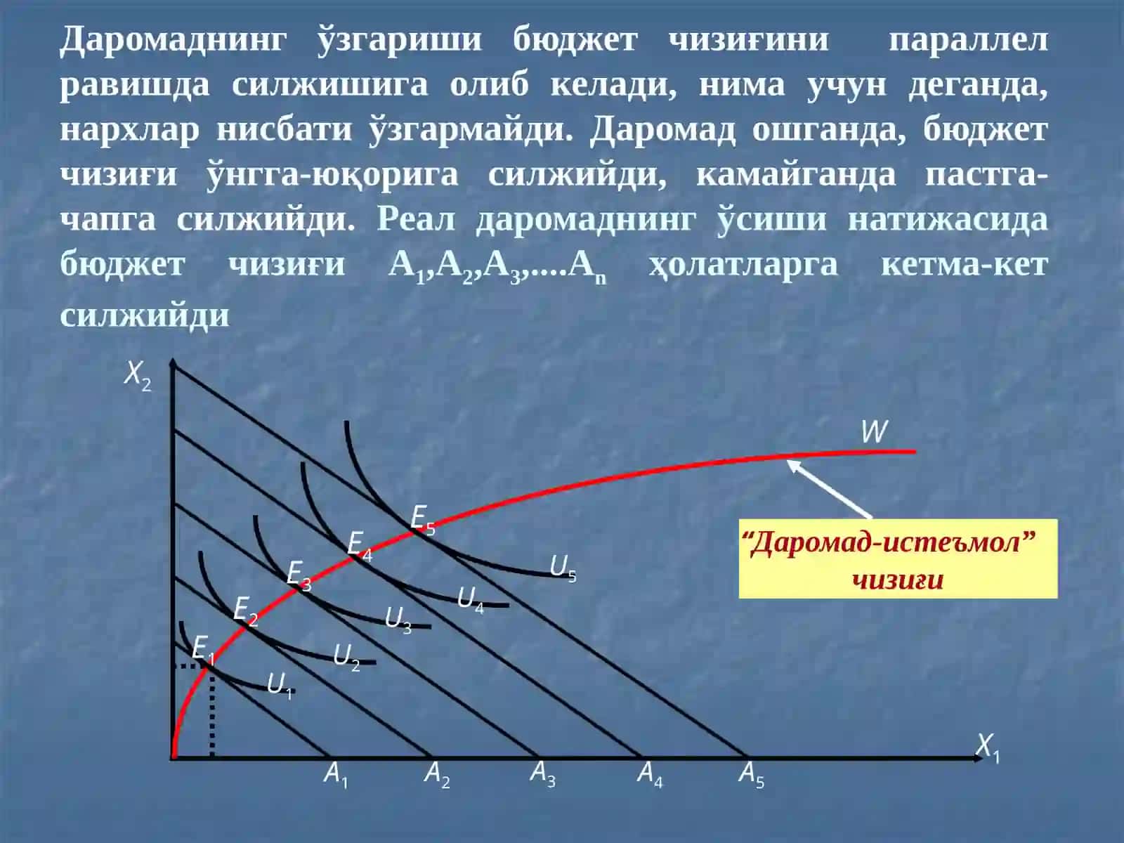 Даромад-истеъмол чизиғи 2