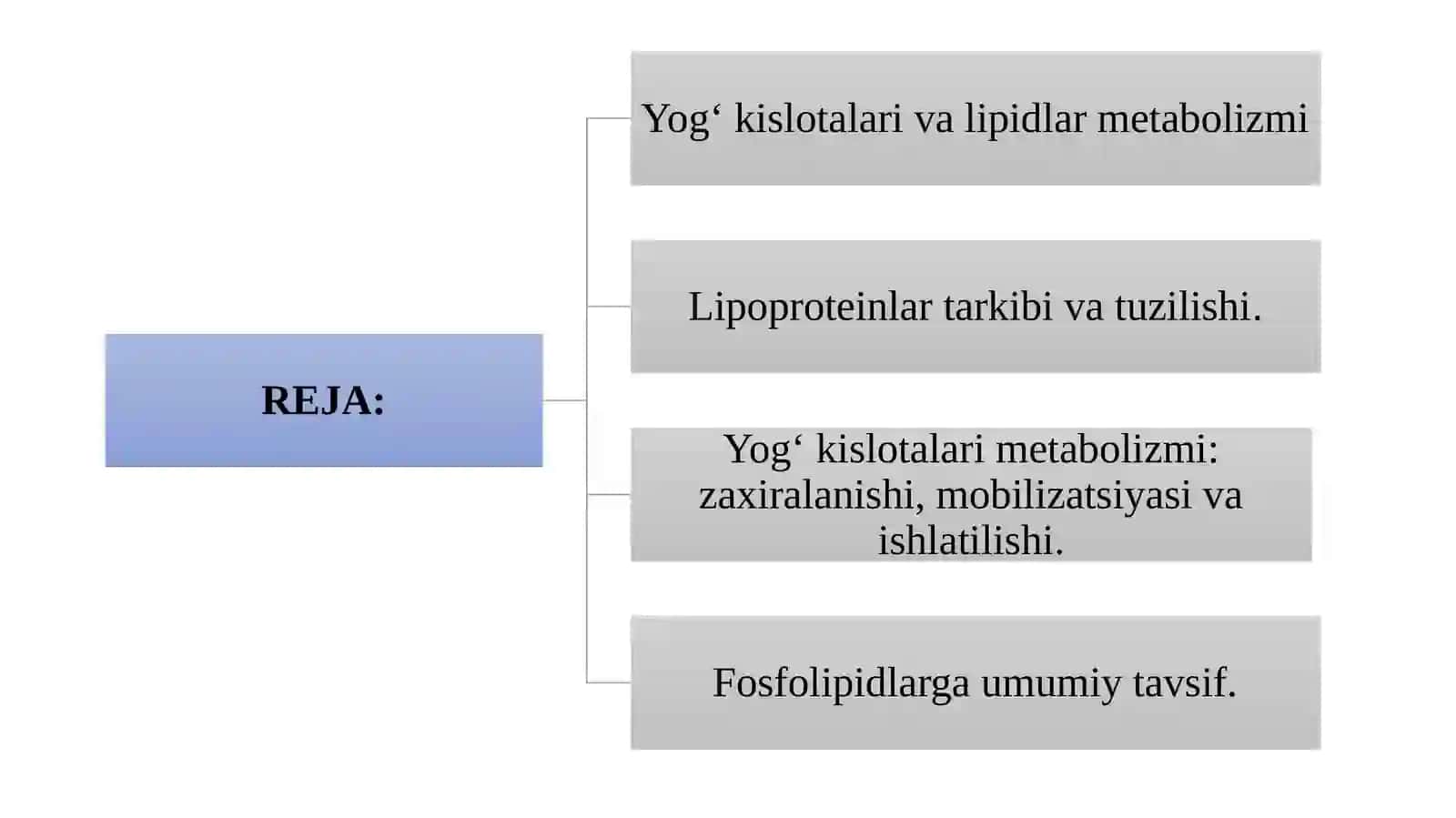 Lipidlarning tuzilishi va membranalar. Lipidlar funksiyasi va metabolizmi yog‘ kislotalari va triatsilglitserol sintezi. Yog‘ kislotalarining oksidlanishi. Keton tanachalari sintezi va utilizatsiyasi 2