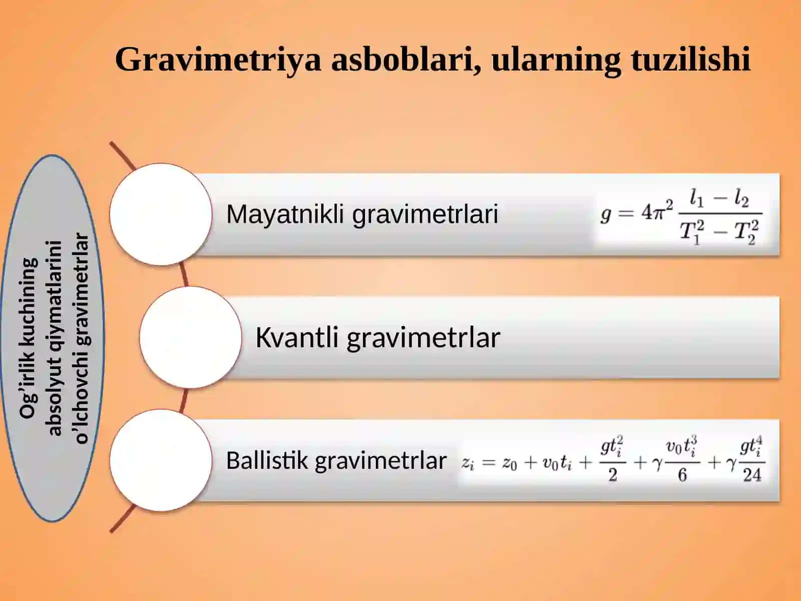 Gravimetrik qidiruv ishlarida ishlatiladigan asbob-uskunalar 2
