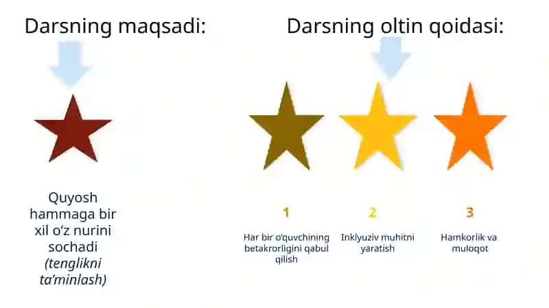 Korreksion pedagogika asoslari.  Inklyuziv ta’lim 2