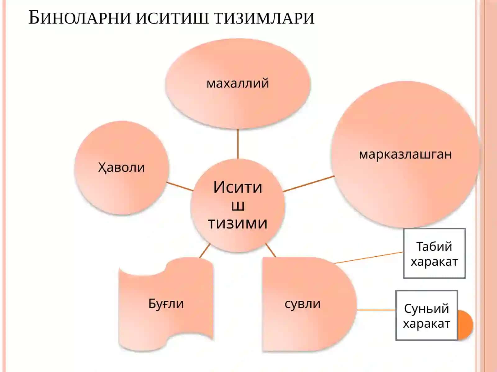 Биноларни иситиш тизими 2