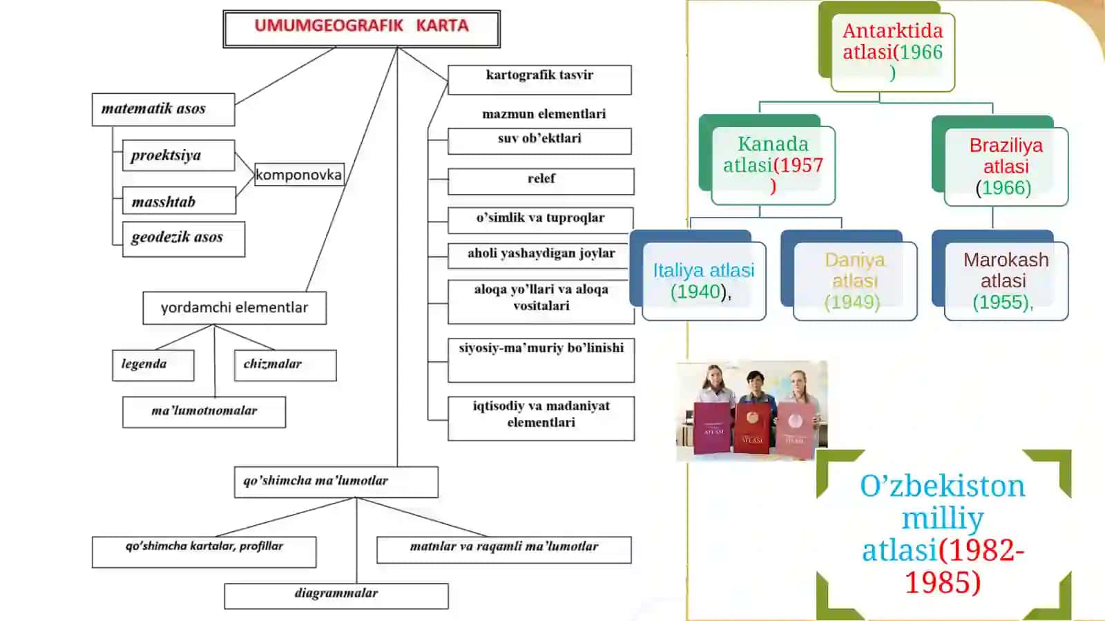 XARITA VA KARTOGRAFIK ASARLAR 2