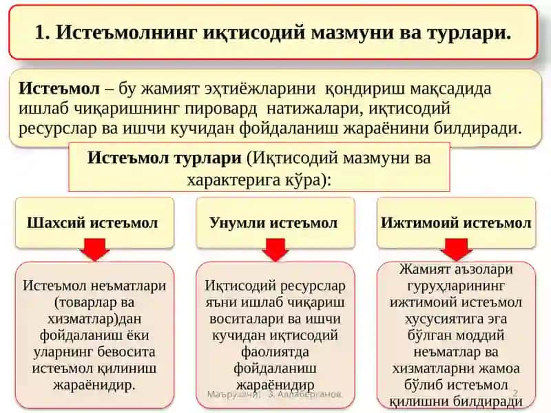 Истеъмолчиликсафлари 2