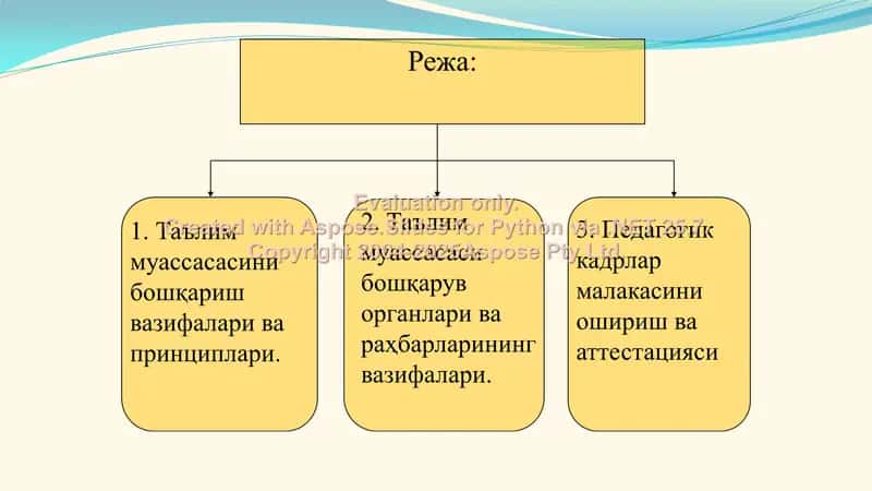 Ta'lim muassasasini boshqarish vazifalari va printsiplari 2
