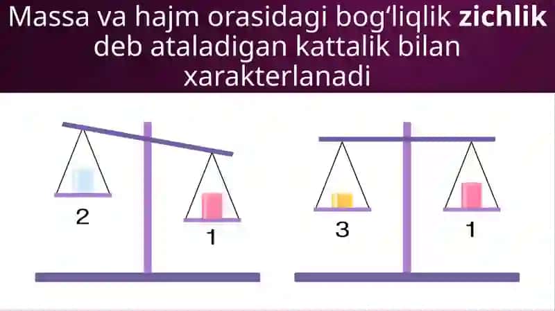 Moddaning Zichligi 2