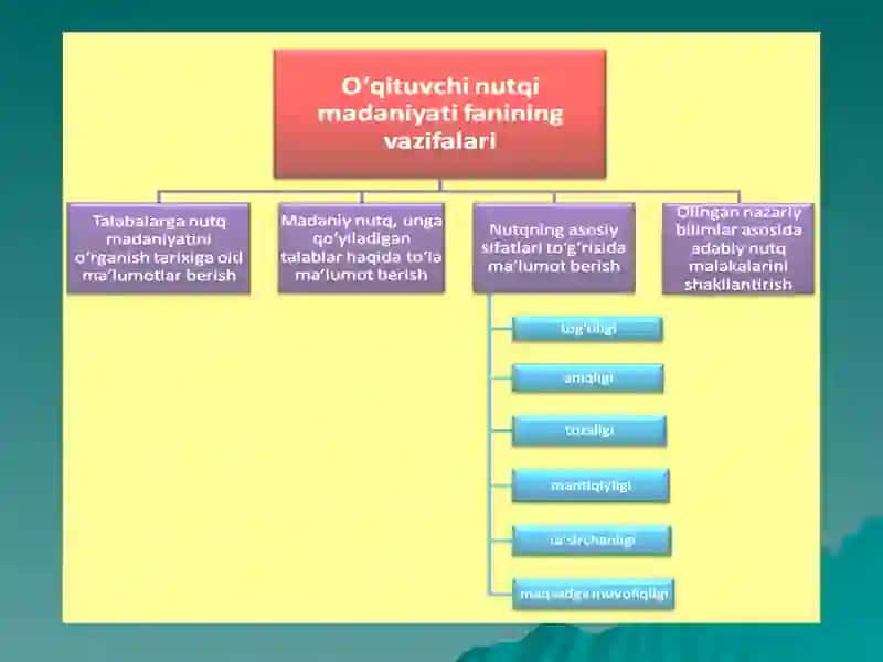 NUTQNING MAQSADGA MUVOFIQLIGI 2