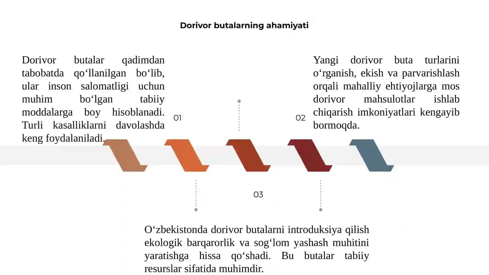 O‘zbekistonda introduksiya qilingan dorivor buta turlari 2