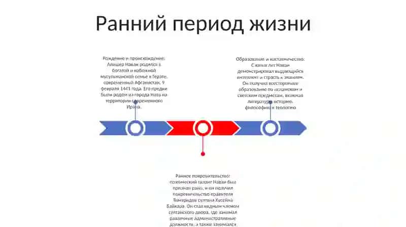 Алишер Навоий 2
