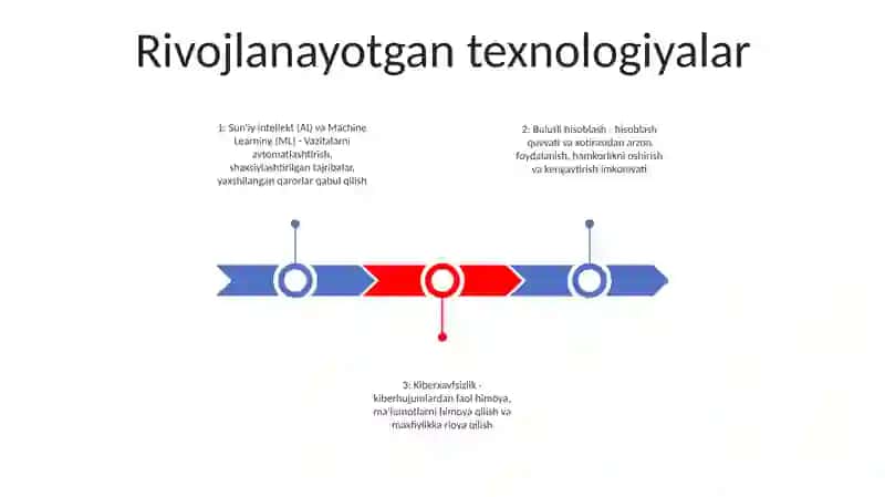 Yo'Qolib Borayotgan Kasblar 2