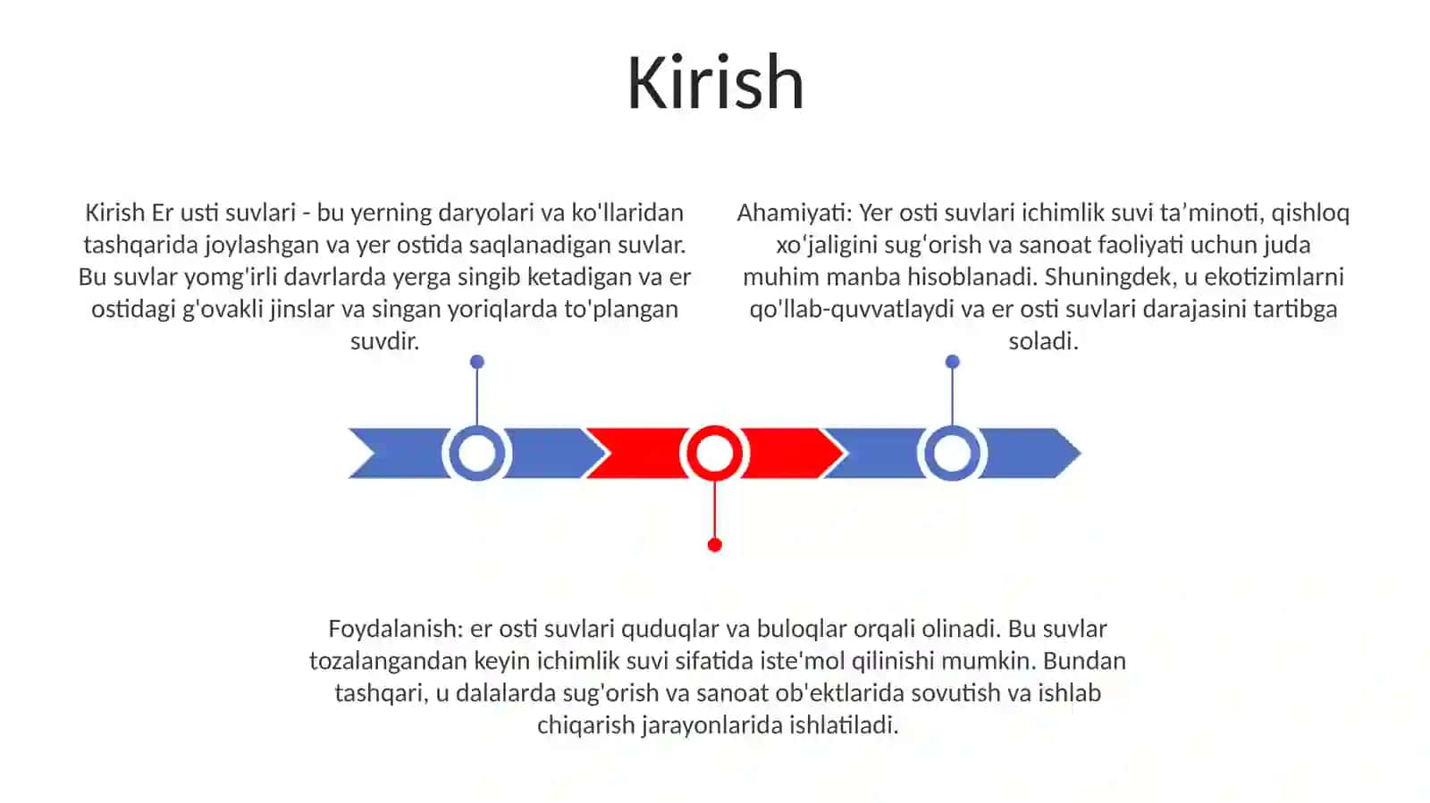 Yer Osti Suvlari 2