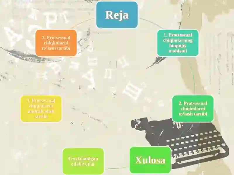 Protsessualchiqimlarnito‘lash va undirib olishtartibi 2