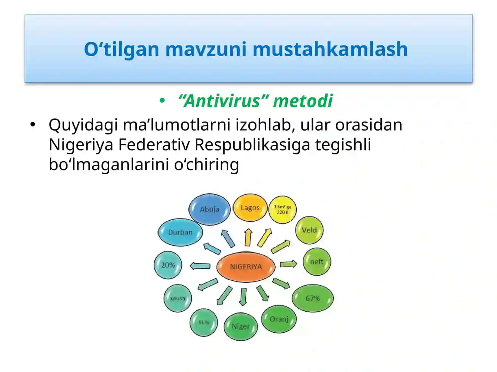 O‘tilgan mavzuni mustahkamlash "Antivirus" metodi 2