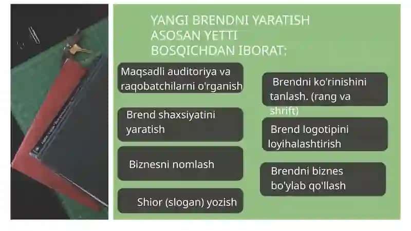 BRENDNI TAYYORLOV BOSQICHLARI 2