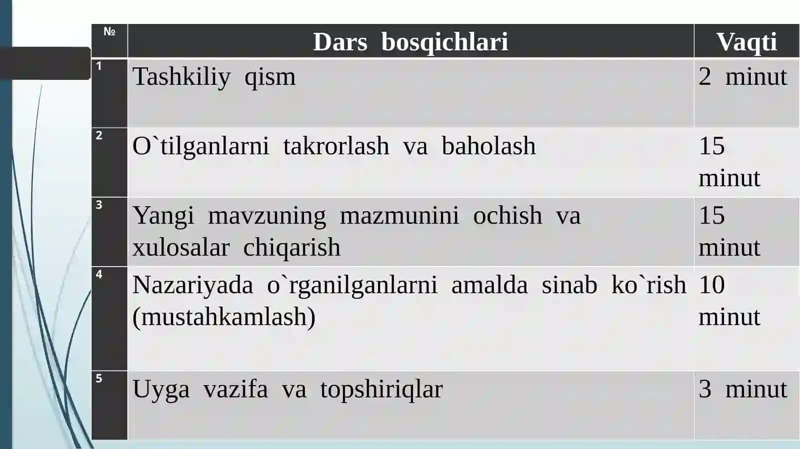 Kirish.Jismlarningharakati.Fazovavaqt 2
